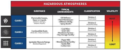 intrinsically safe versus explosion proof